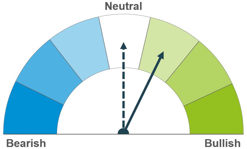 Dial showing short term bullish outlook, longer term neutral outlook